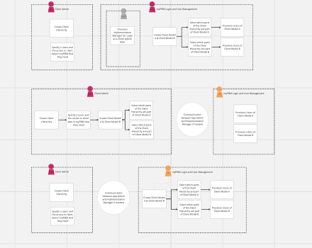 CVS portal user flow 